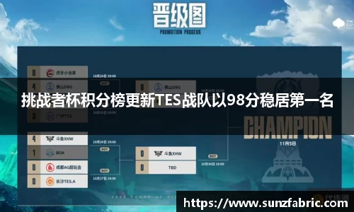 挑战者杯积分榜更新TES战队以98分稳居第一名